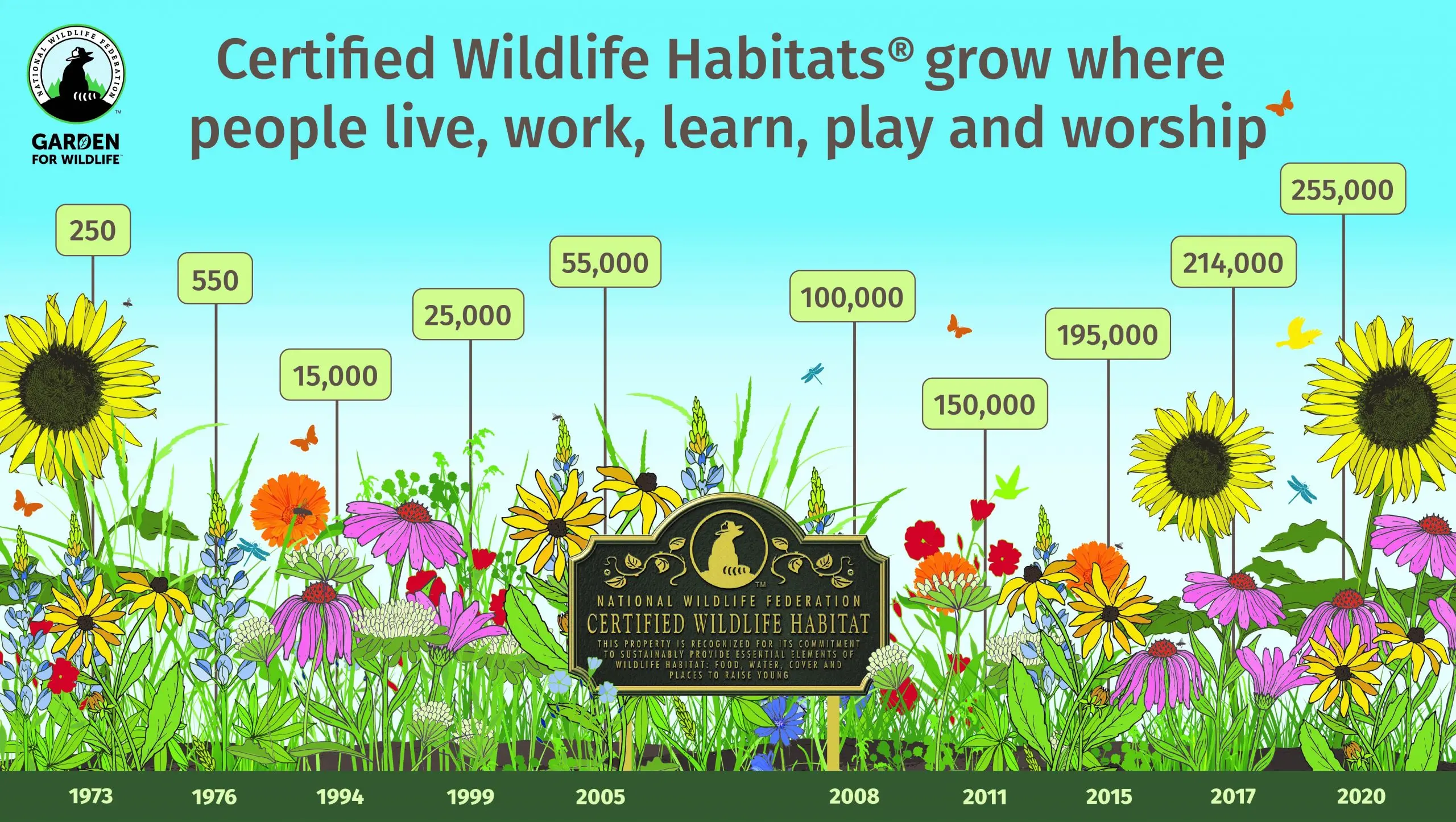 certifying your wildlife habitat creating a wildlife-friendly garden