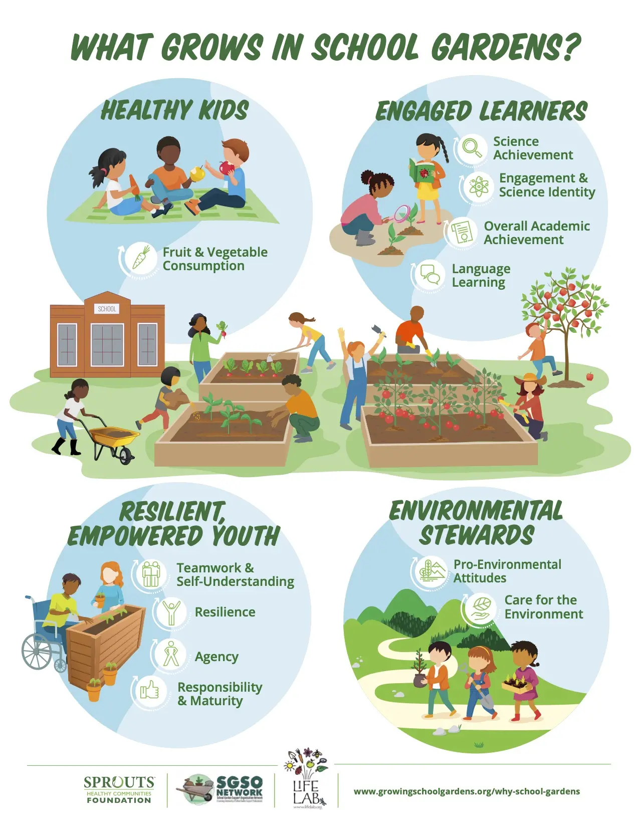 benefits of educational gardening projects