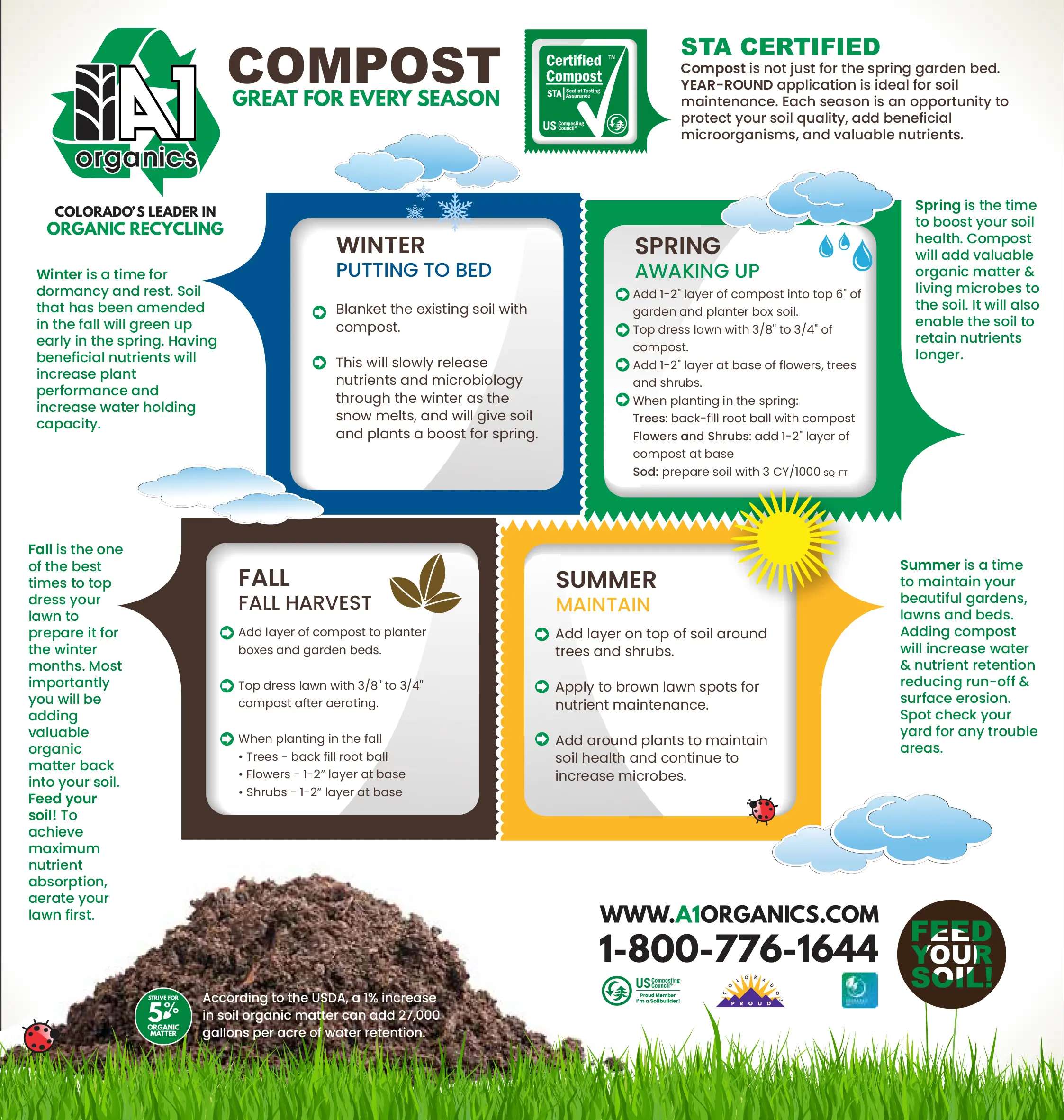 importance of mulching and composting garden maintenance checklist