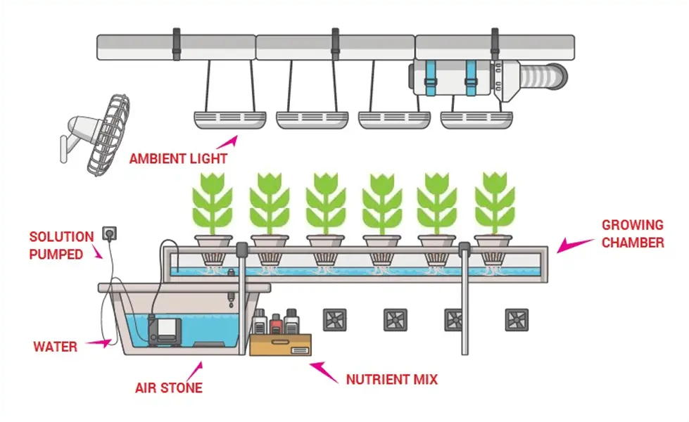 smart sensors and monitoring hydroponic gardening systems