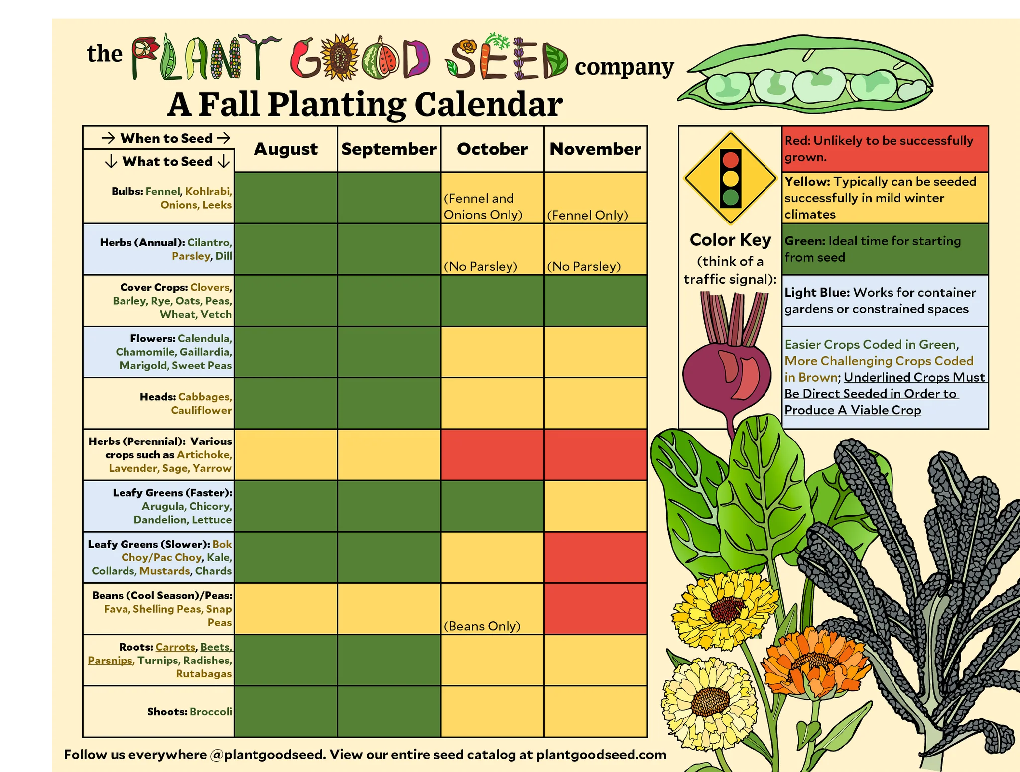 importance of a seasonal planting calendar