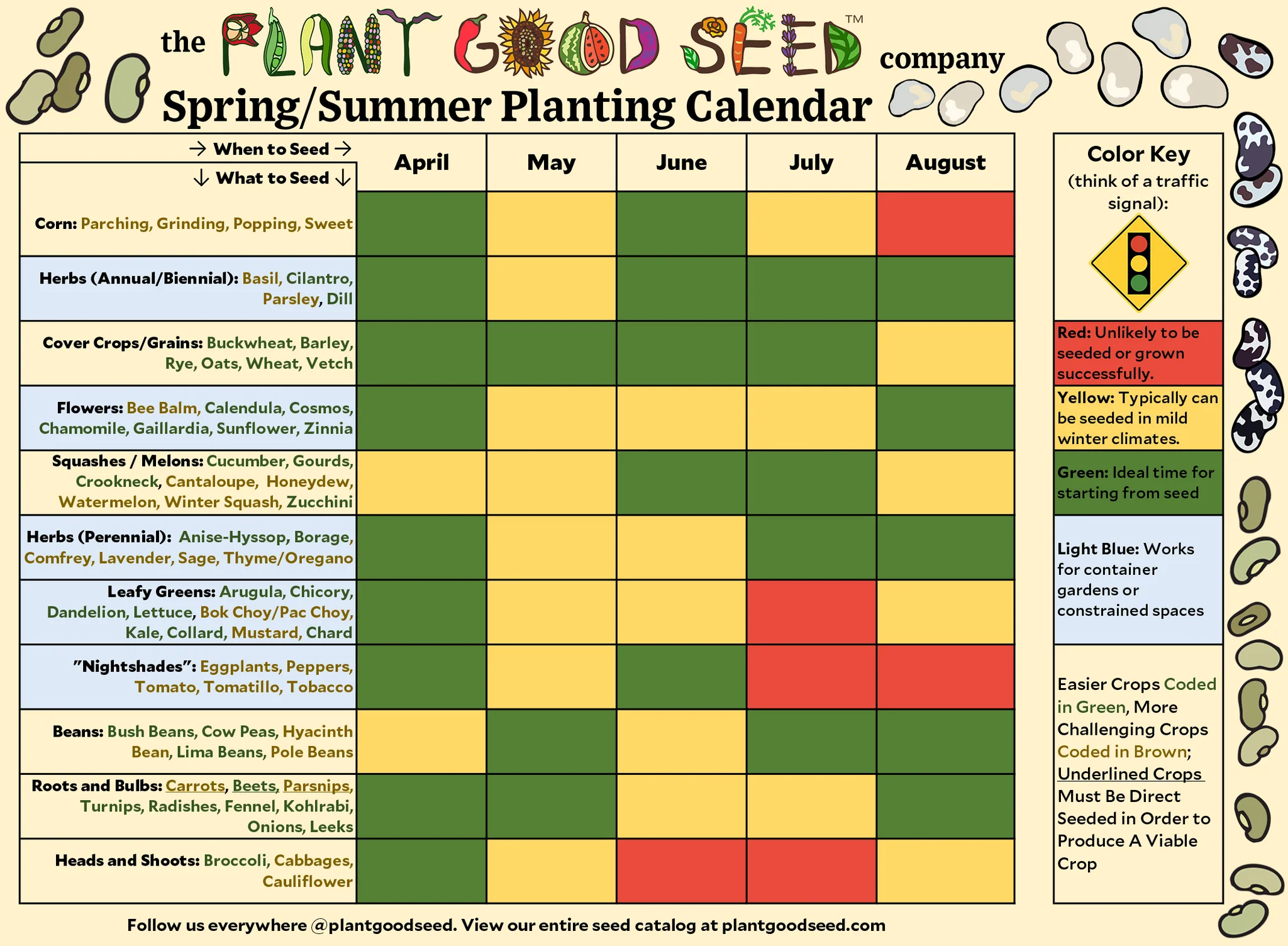 creating your seasonal planting calendar