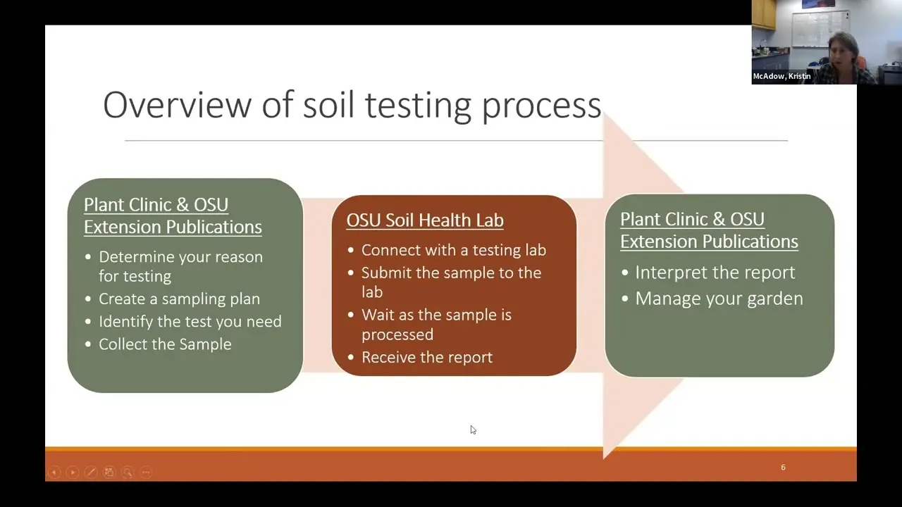 interpreting soil test results preparation techniques