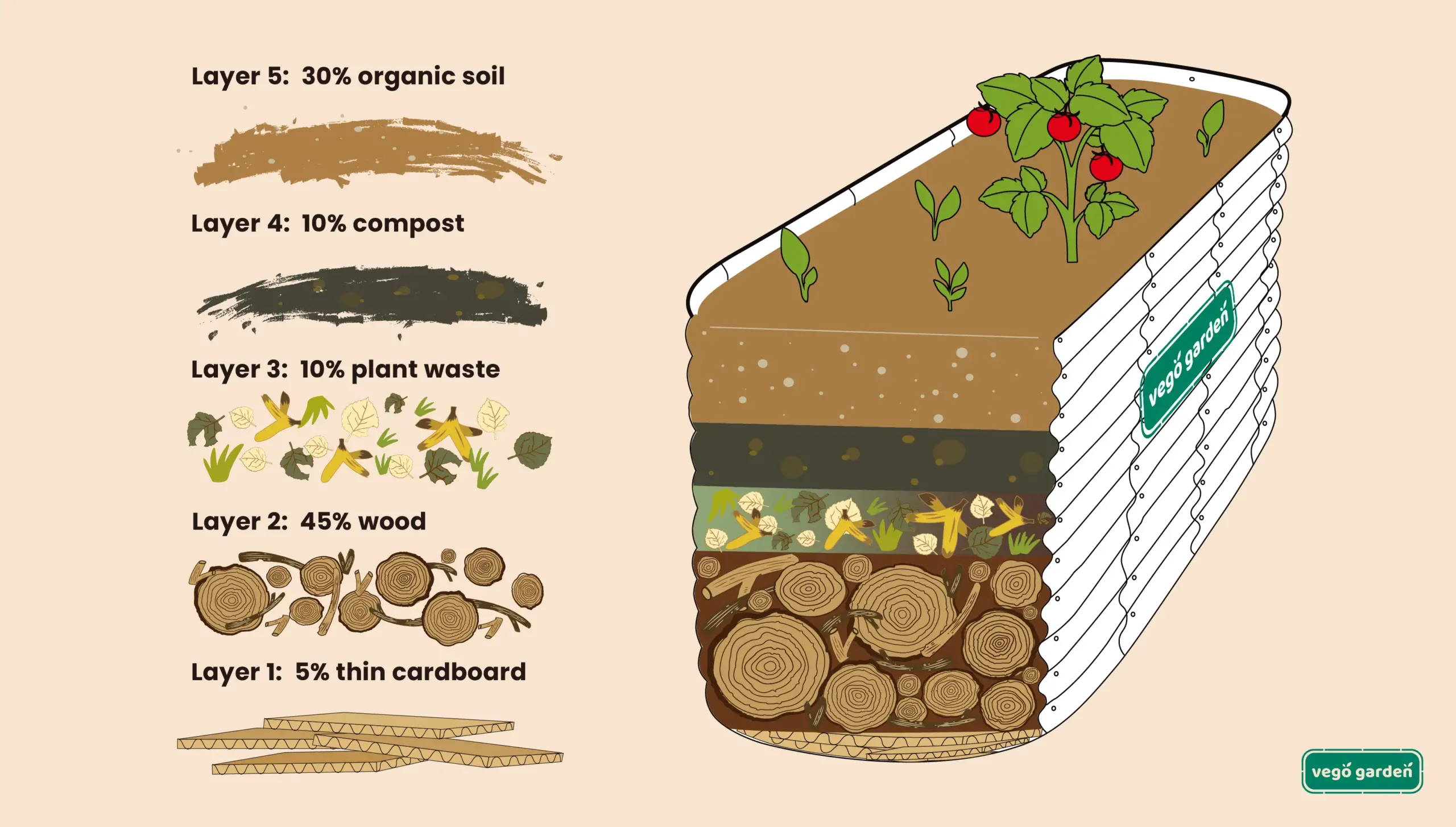 raised bed gardening techniques soil preparation