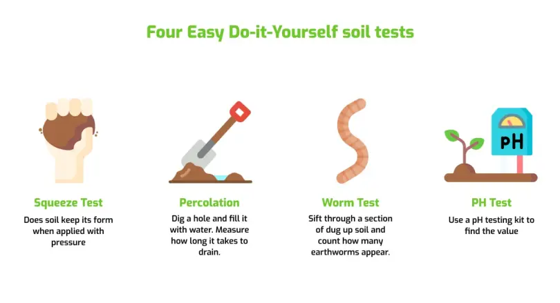 soil testing and analysis preparation techniques