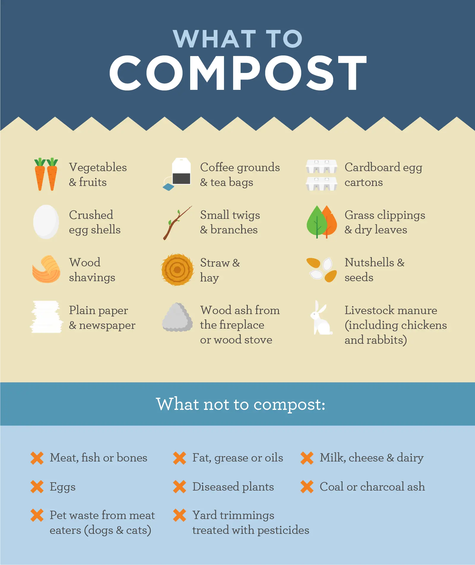 frequently asked questions about compost usage using in your garden