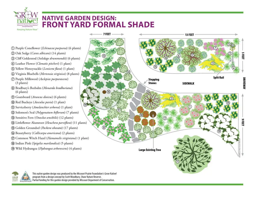 understanding the benefits of garden maps using effectively