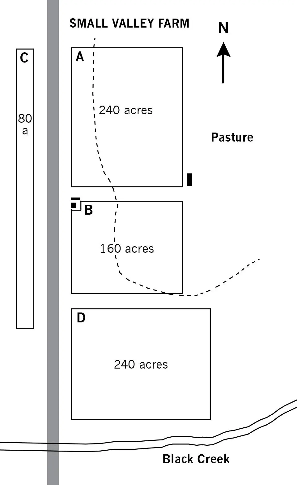 implementing crop rotation via garden maps using effectively