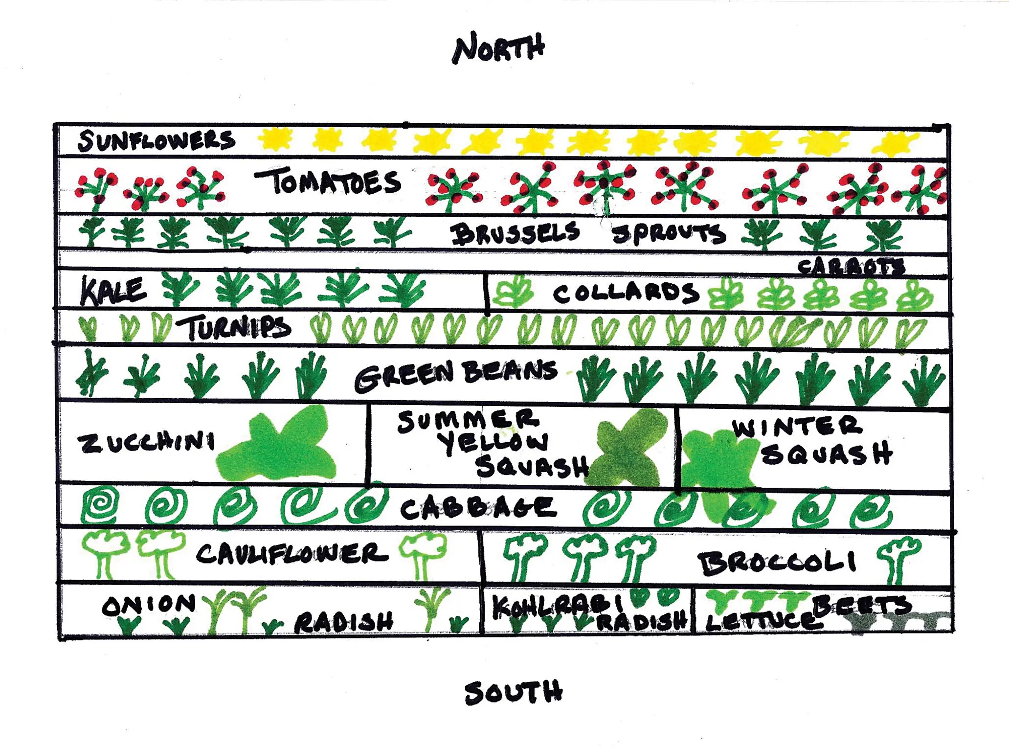 enhanced planning and layout management using garden maps effectively