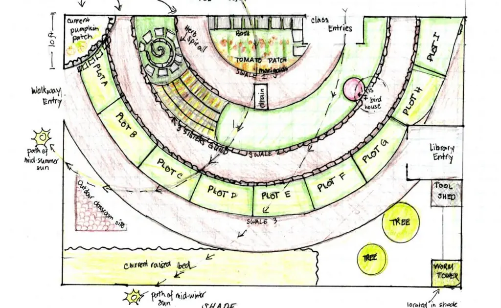 steps for creating an effective garden map using maps effectively