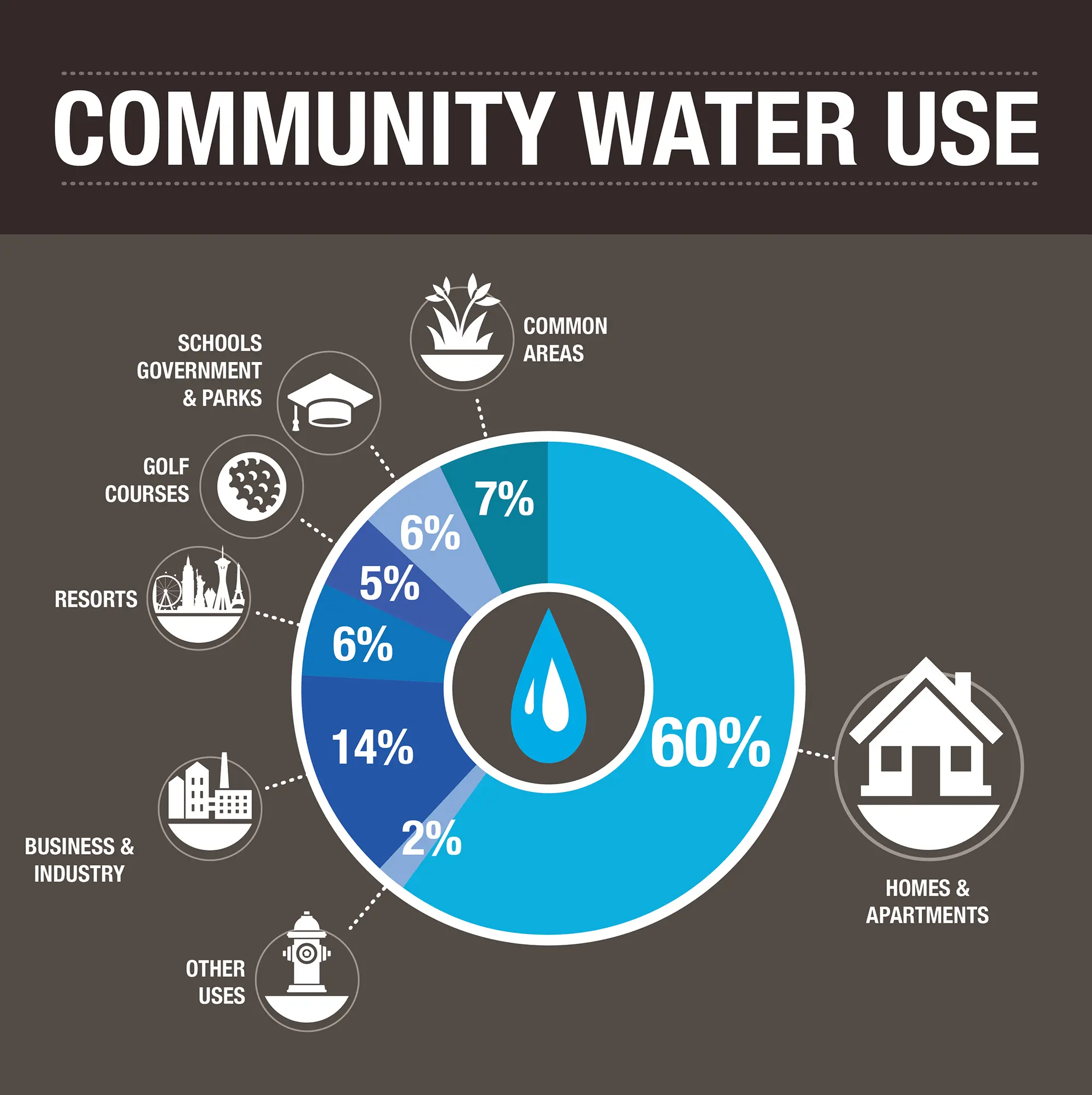 government regulations on water use conservation techniques