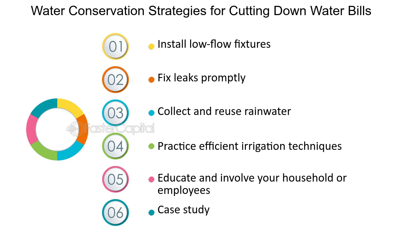 cost-benefit analysis of water conservation strategies techniques