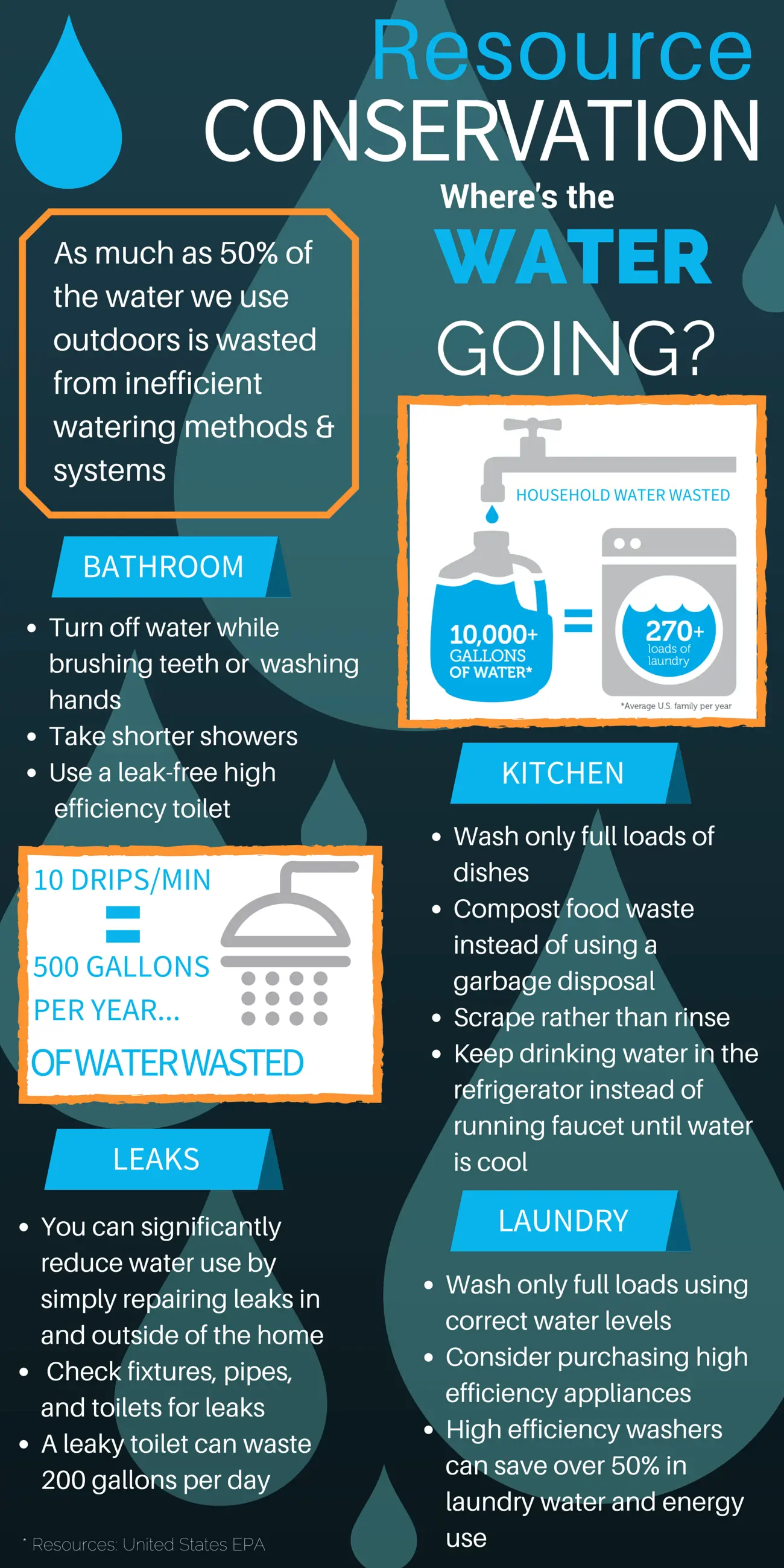 types of water conservation techniques